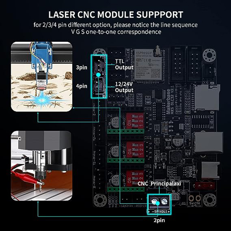 MKS DLC32 V2.1 ออฟไลน์Controll - Grbl 32 Bit Control Board Offline Display บทวิจารณ์และราคา