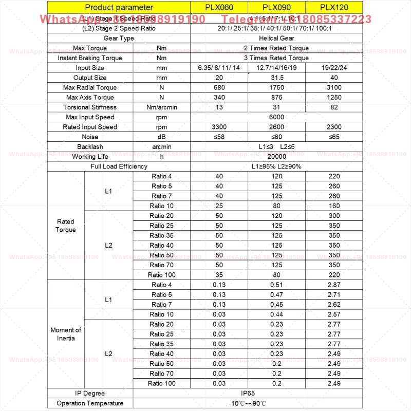 ชุดเกียร์ทดรอบแบบเกลียวความแม่ - Planetary Gearbox Reducer Nema 23 34 บทวิจารณ์และราคา