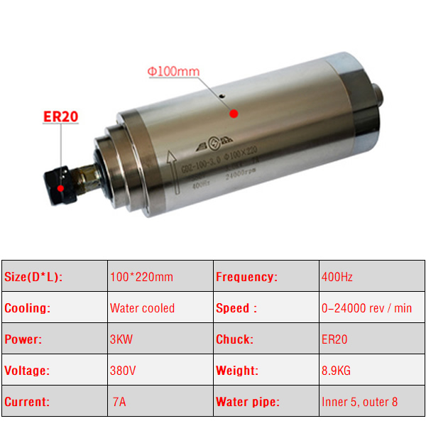 2.2KW 3.0KW 4.5KW CNC แกนมอเตอ - Er20 Collet Chuck Spindle Motor 220V บทวิจารณ์และราคา